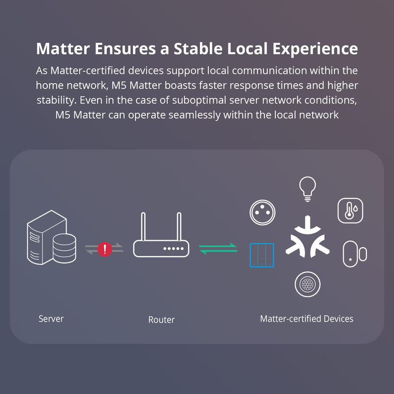 SONOFF SwitchMan Smart Wall Switch-M5 Matter